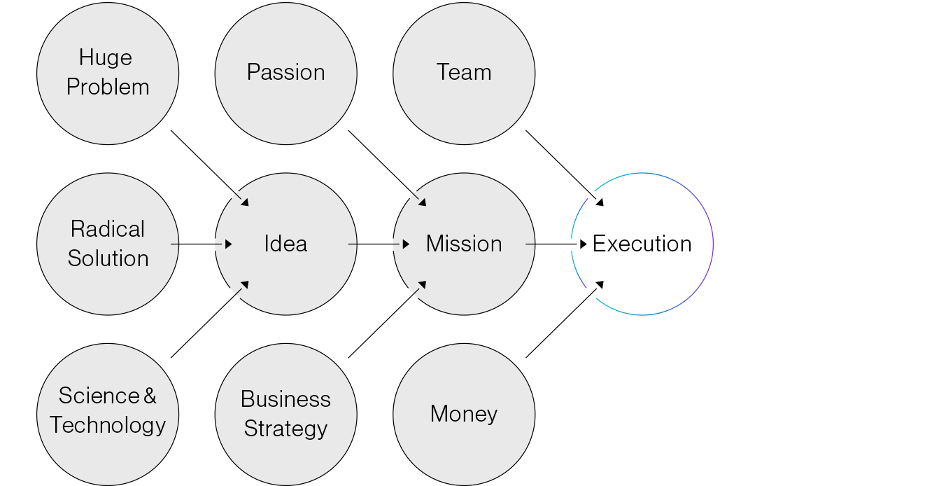 事業構想図