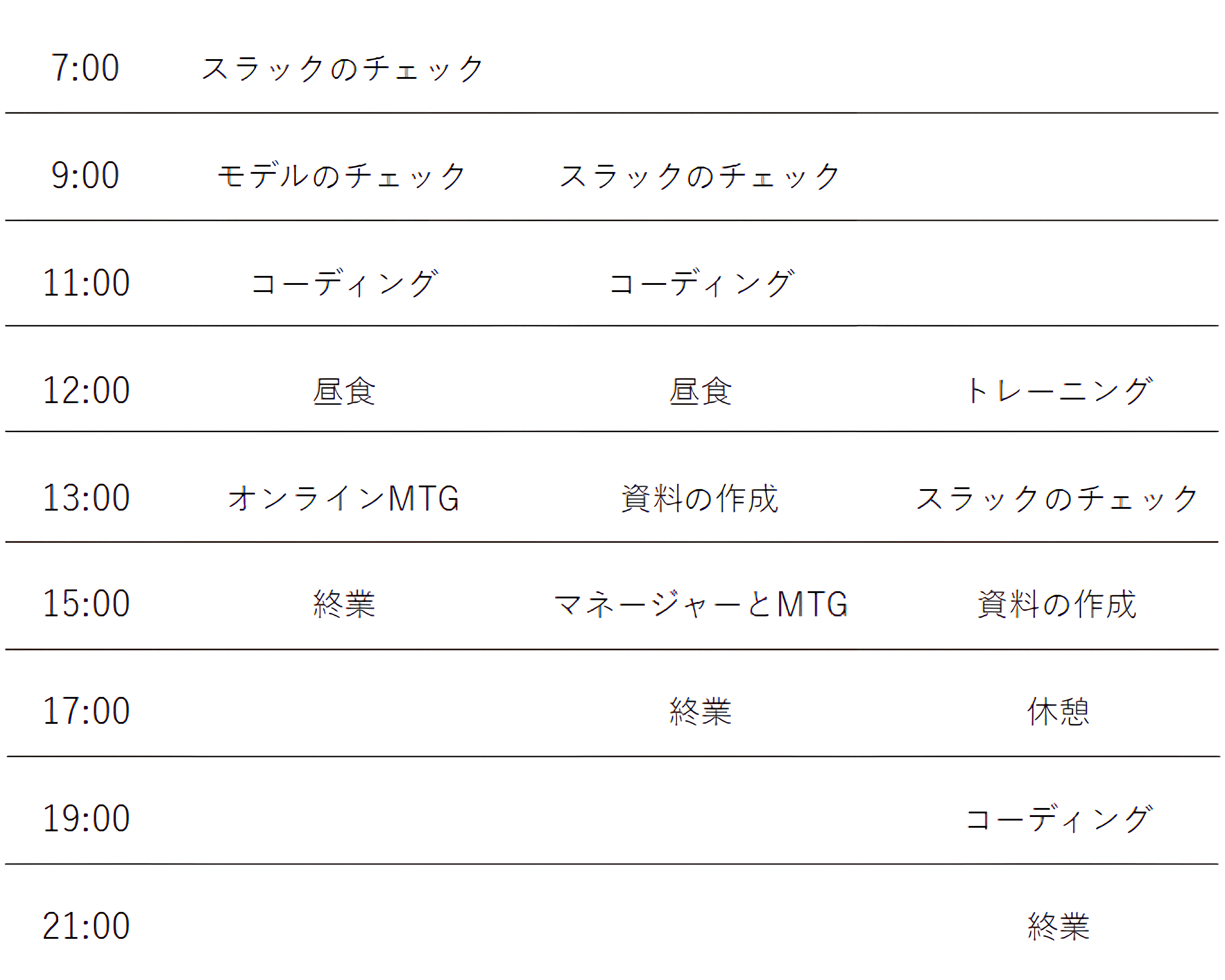 メンバーのスケジュール例